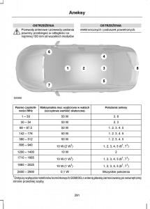 Ford-S-Max-I-1-instrukcja-obslugi page 293 min