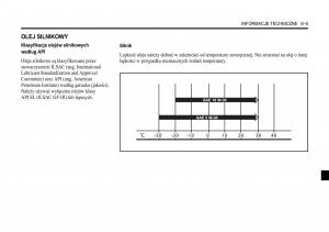 manual--Chevrolet-Aveo-I-1-instrukcja page 257 min