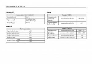 Chevrolet-Aveo-I-1-instrukcja-obslugi page 262 min