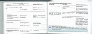 manual--Renault-Laguna-II-2-instrukcja page 116 min