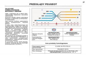 Peugeot-307-SW-instrukcja-obslugi page 24 min