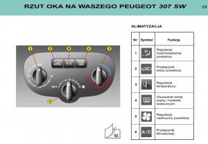 manual--Peugeot-307-SW-instrukcja page 14 min