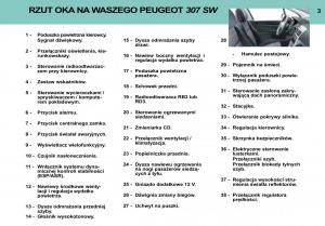 manual--Peugeot-307-SW-instrukcja page 3 min
