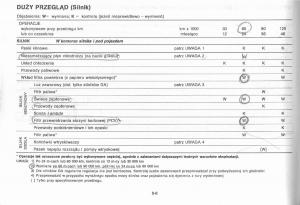 Nissan-Primera-P11-II-instrukcja-obslugi page 178 min