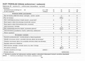 manual--Nissan-Primera-P11-II-instrukcja page 179 min