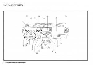 instrukcja-obsługi-Nissan page 2 min