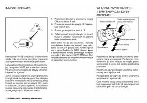 instrukcja-obsługi-Nissan page 20 min