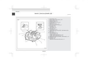 Mitsubishi-L200-IV-manual page 13 min