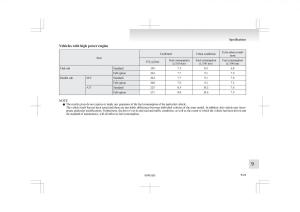 Mitsubishi-L200-IV-manual page 352 min