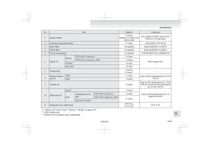 Mitsubishi-L200-IV-manual page 354 min