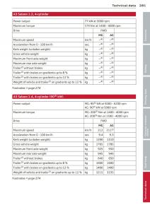 Audi-A3-S3-III-owners-manual page 283 min