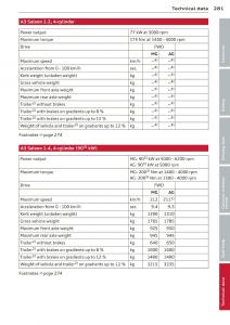 manual--Audi-A3-S3-III-owners-manual page 283 min