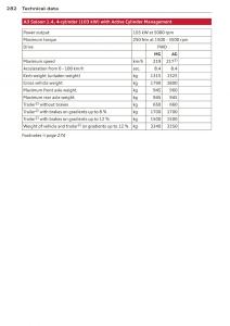 manual--Audi-A3-S3-III-owners-manual page 284 min