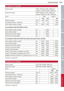 Audi-A3-S3-III-owners-manual page 285 min
