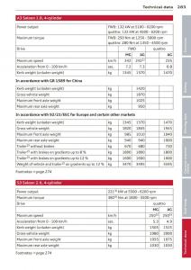 manual--Audi-A3-S3-III-owners-manual page 285 min