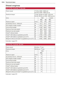 Audi-A3-S3-III-owners-manual page 286 min