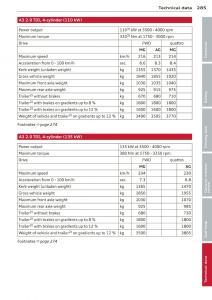 Audi-A3-S3-III-owners-manual page 287 min