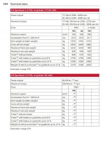 Audi-A3-S3-III-owners-manual page 288 min