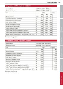 manual--Audi-A3-S3-III-owners-manual page 289 min