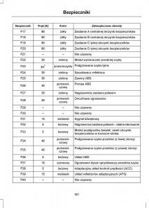 Ford-Mondeo-IV-4-instrukcja-obslugi page 183 min