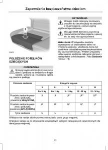 manual--Ford-Mondeo-IV-4-instrukcja page 23 min