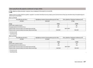 Skoda-Fabia-II-2-instrukcja-obslugi page 210 min