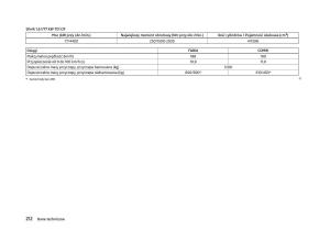 Skoda-Fabia-II-2-instrukcja-obslugi page 215 min