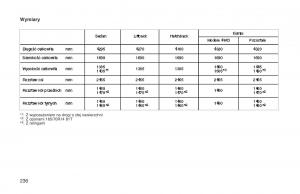 manual--Toyota-Corolla-VIII-8-E110-instrukcja page 243 min