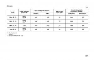 manual--Toyota-Corolla-VIII-8-E110-instrukcja page 244 min