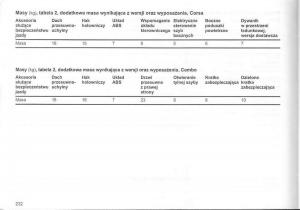 Opel-Corsa-C-instrukcja-obslugi page 236 min