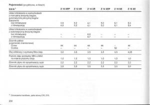 Opel-Corsa-C-instrukcja-obslugi page 242 min