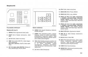 manual--Toyota-Hilux-VI-6-instrukcja page 198 min
