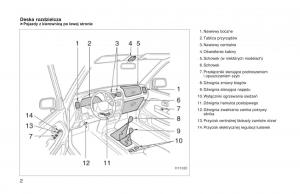 Toyota-Hilux-VI-6-instrukcja-obslugi page 9 min