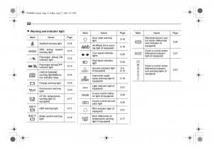 Subaru-Impreza-II-2-GD-owners-manual page 25 min