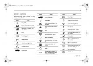 Subaru-Impreza-II-2-GD-owners-manual page 6 min