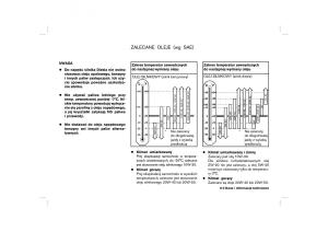 manual--Nissan-Almera-Tino-instrukcja page 197 min