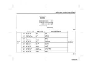 Suzuki-SX4-owners-manual page 265 min