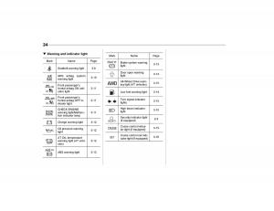 Subaru-Forester-I-1-owners-manual page 27 min