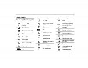 manual--Subaru-Forester-I-1-owners-manual page 6 min