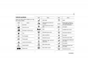 Subaru-Forester-I-1-owners-manual page 6 min
