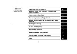 manual--Nissan-350Z-Fairlady-Z-owners-manual page 4 min