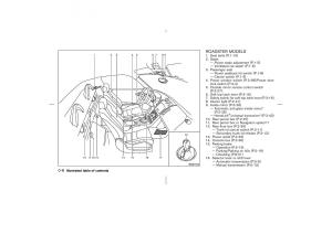 Nissan-350Z-Fairlady-Z-owners-manual page 13 min