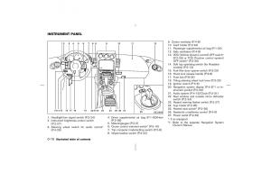 Nissan-350Z-Fairlady-Z-owners-manual page 15 min