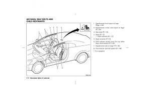 Nissan-350Z-Fairlady-Z-owners-manual page 7 min