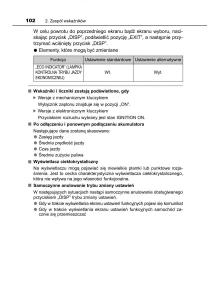 Toyota-Corolla-XI-11-E160-instrukcja-obslugi page 102 min
