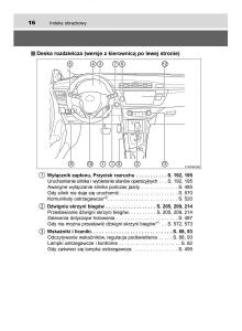 Toyota-Corolla-XI-11-E160-instrukcja-obslugi page 16 min