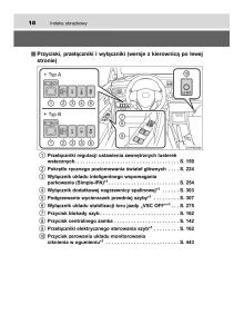 manual--Toyota-Corolla-XI-11-E160-instrukcja page 18 min