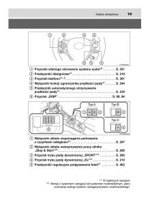 manual--Toyota-Corolla-XI-11-E160-instrukcja page 19 min