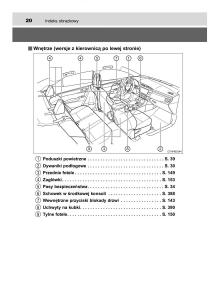 manual--Toyota-Corolla-XI-11-E160-instrukcja page 20 min