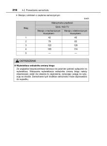Toyota-Corolla-XI-11-E160-instrukcja-obslugi page 216 min
